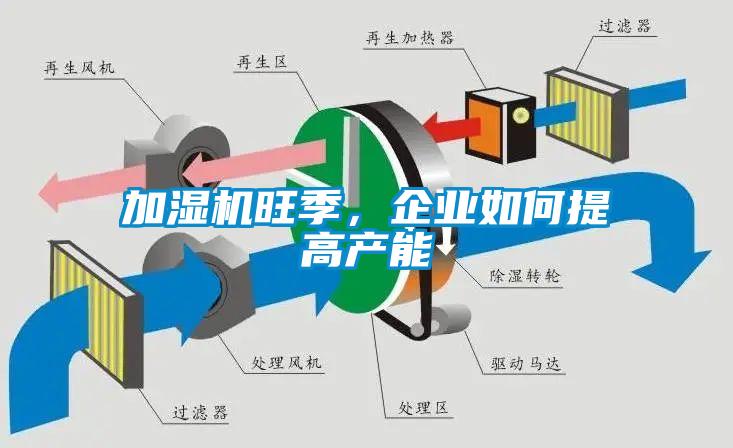 加濕機(jī)旺季，企業(yè)如何提高產(chǎn)能