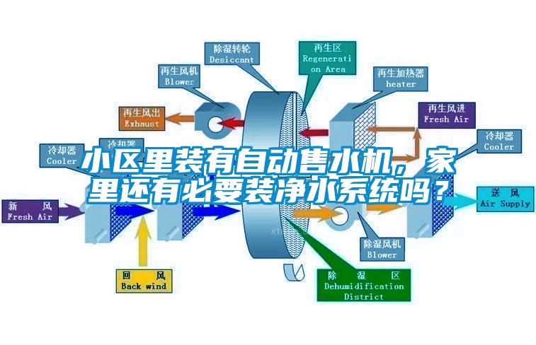 小區里裝有自動售水機，家里還有必要裝凈水系統嗎？