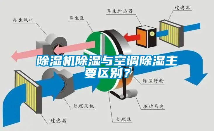 除濕機除濕與空調除濕主要區別？